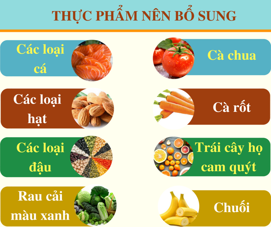 Bổ sung thực phẩm tốt cho mắt 